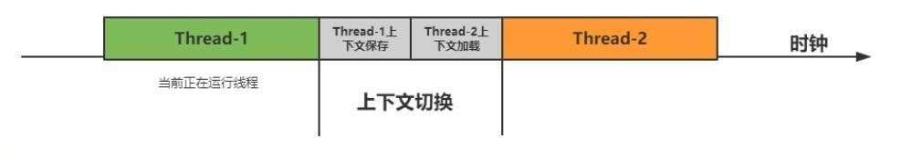 并发的本质是什么？_Java