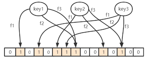 关于Redis缓存，这三个问题一定要知道！_java_05