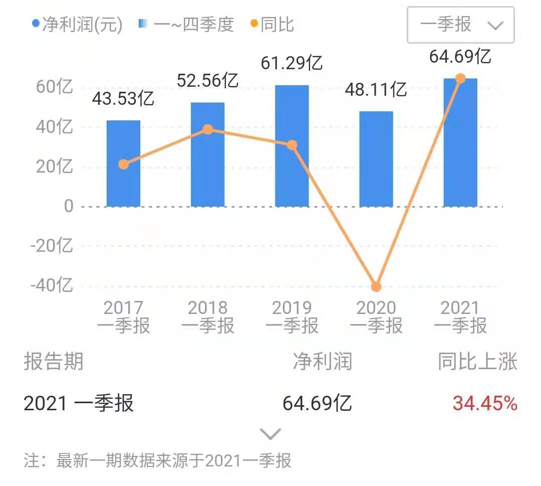 当电饭煲也不香了，苏泊尔还能怎么办？_苏泊尔_04