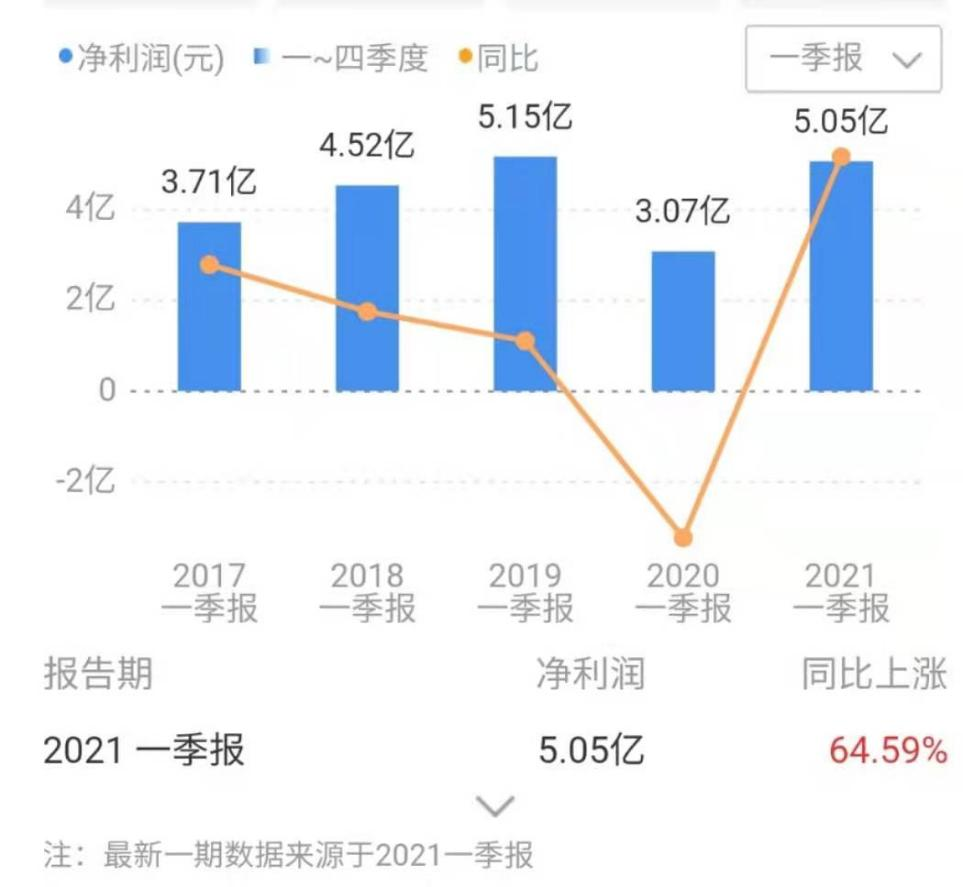 当电饭煲也不香了，苏泊尔还能怎么办？_苏泊尔_03