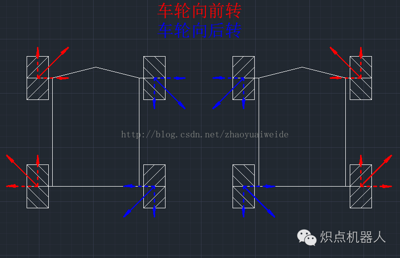 麦克纳姆轮全向移动原理