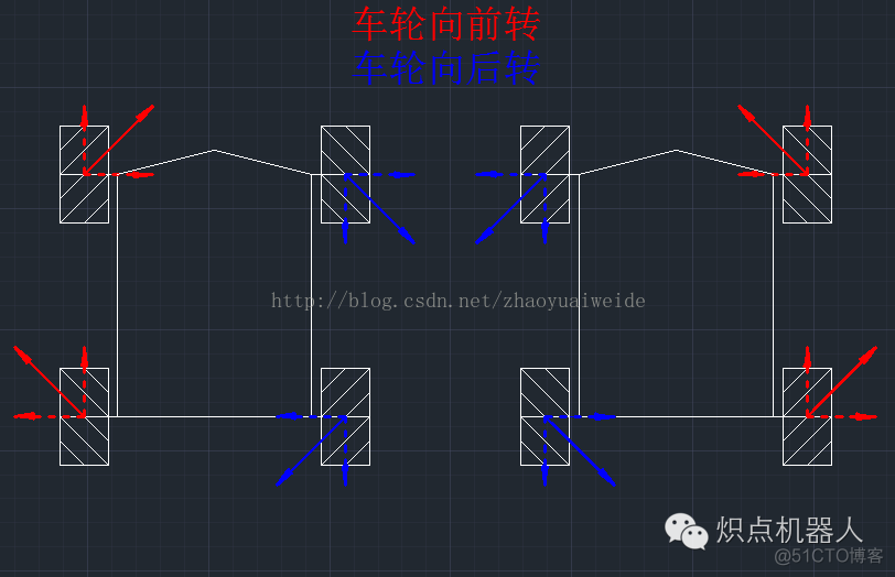 麦克纳姆轮全向移动原理_模块_47