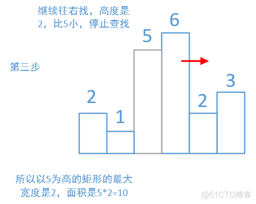 379，柱状图中最大的矩形（难）_矩形_05