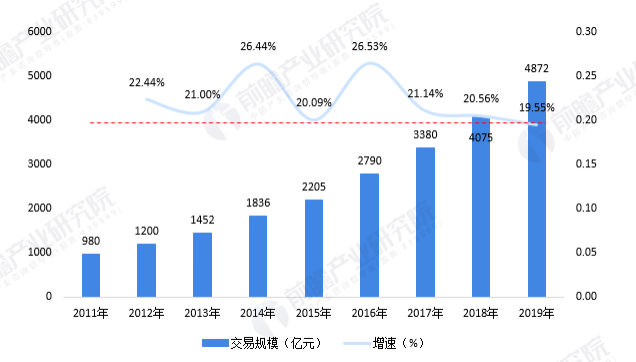 乘风破浪的物流物联网：中国向左，美国向右_物流物联网