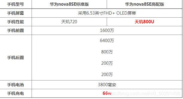 华为nova8se价格图片