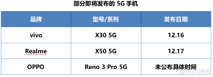 面对新一轮5G手机潮，消费市场能否“把持”得住？_5g_03