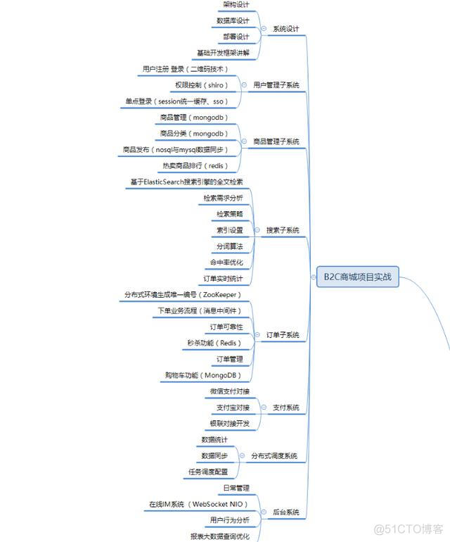 阿里P8Java架构师是如何规划架构体系的呢？_Java开发_22