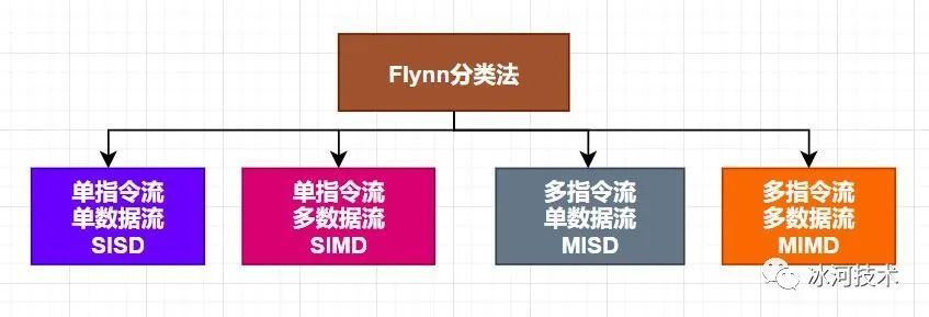 图解计算机结构与体系分类！！_java_04