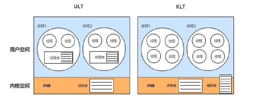 并发的本质是什么？_Java_03