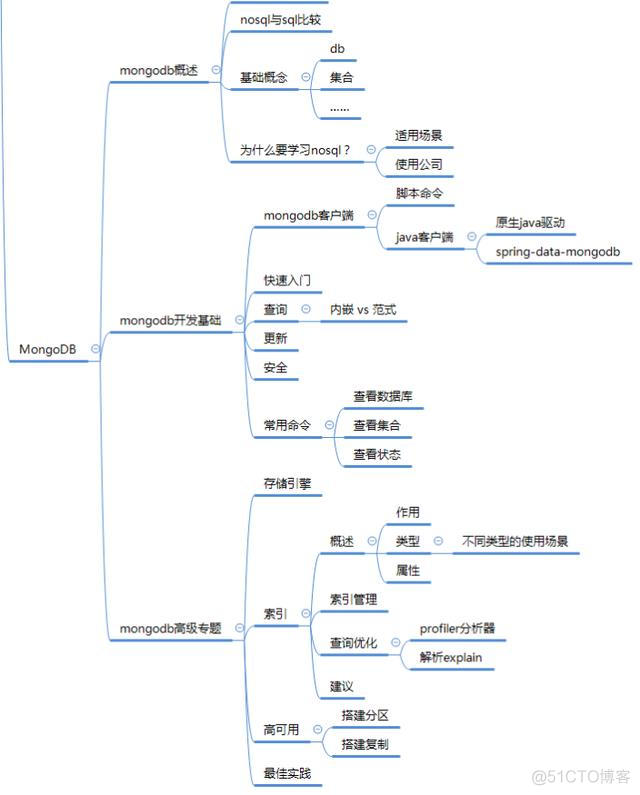 阿里P8Java架构师是如何规划架构体系的呢？_Java开发_17