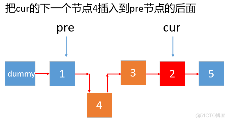 554，反转链表 II_编程开发_04