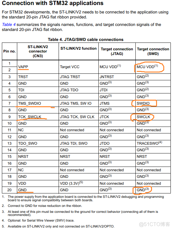 ST-LINK JLINK JTAG SWD接线图_ST-LINK_03
