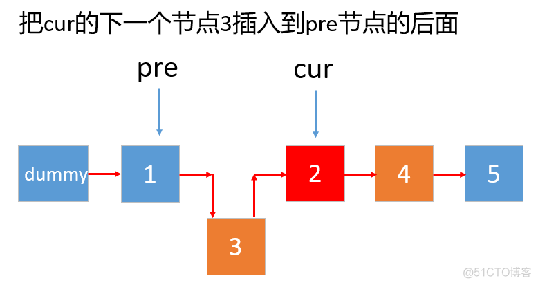 554，反转链表 II_反转链表_03