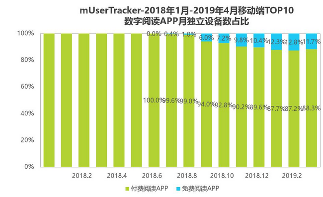 讯飞和掌阅死磕亚马逊，彩色电子墨水阅读器是为了干掉kindle吗_亚马逊_10