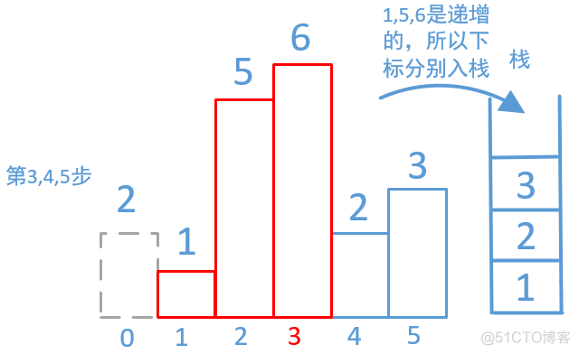 379，柱状图中最大的矩形（难）_矩形_08