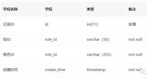 如何设计一个通用的权限管理系统_java_10