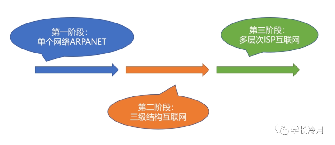 冷月手撕408之计算机网络(2)-计算机网络概述_java_02