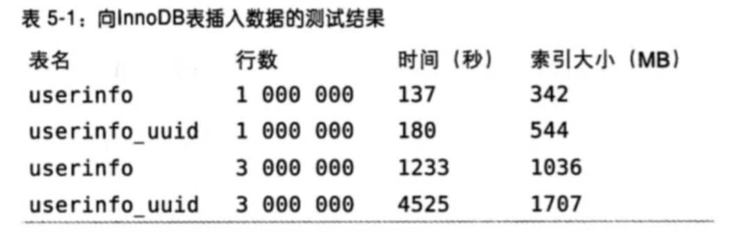 MySQL DBA面试高频三十问_Jav