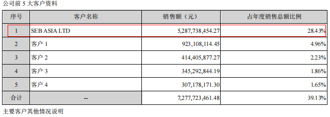 当电饭煲也不香了，苏泊尔还能怎么办？_苏泊尔_08