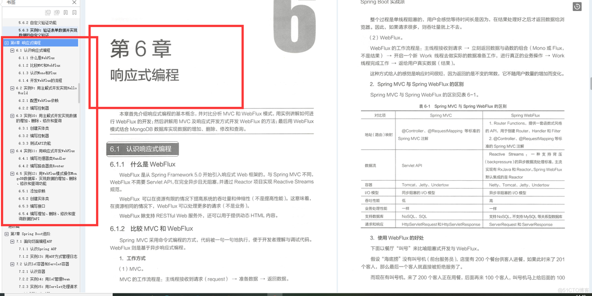 阿里神作SpringBoot手册已在GitHub获得上亿推荐_源码  阿里  架构_11