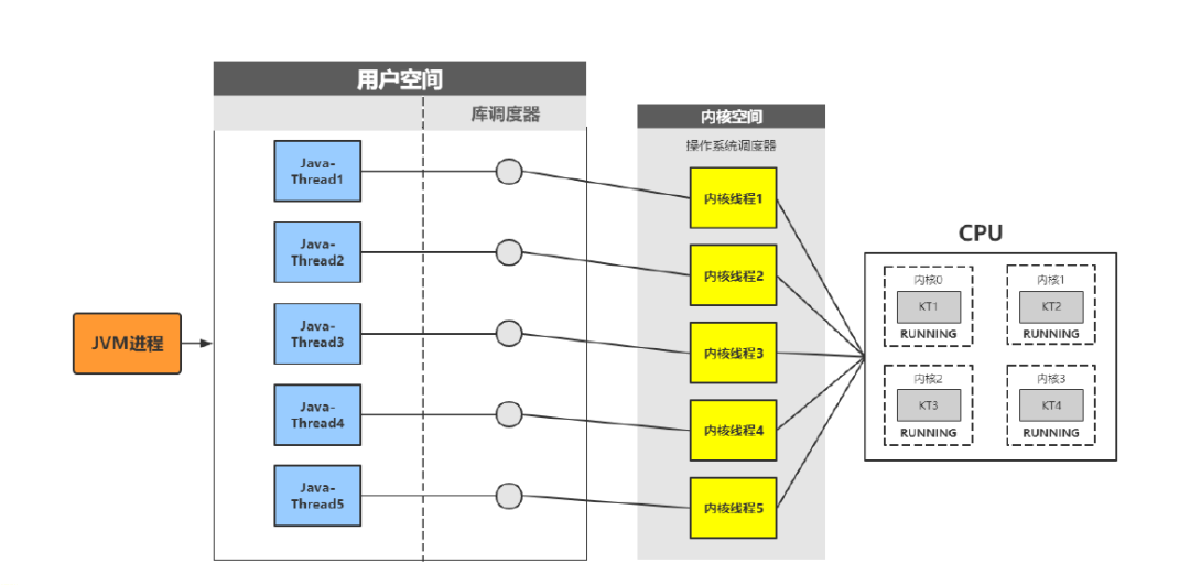 并发的本质是什么？_Java_04