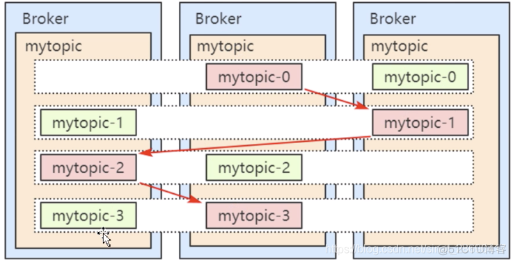 Kafka 架构及原理分析_redis_20