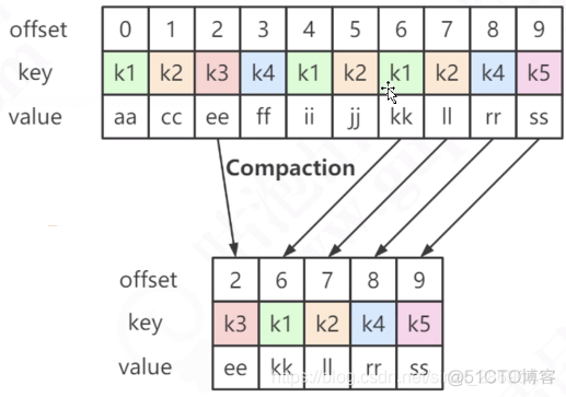 Kafka 架构及原理分析_redis_24