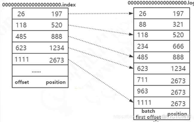 Kafka 架构及原理分析_redis_23