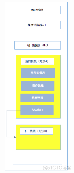 [JVM] JVM自动内存管理机制（一）_java开发_06