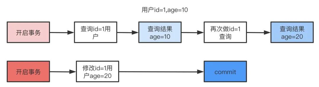 你能抗住Mysql这13问吗？_java_05