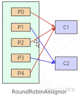 Kafka 架构及原理分析_redis_34