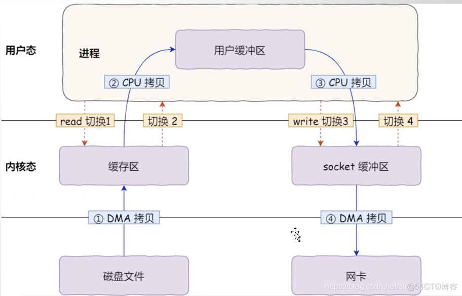 Kafka 架构及原理分析_redis_41