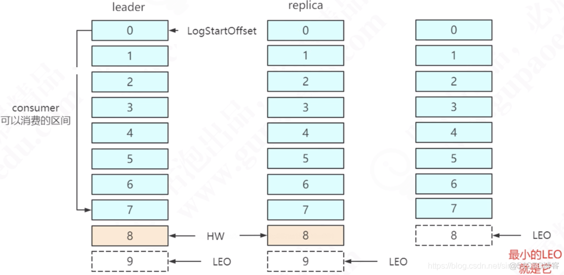 Kafka 架构及原理分析_redis_27