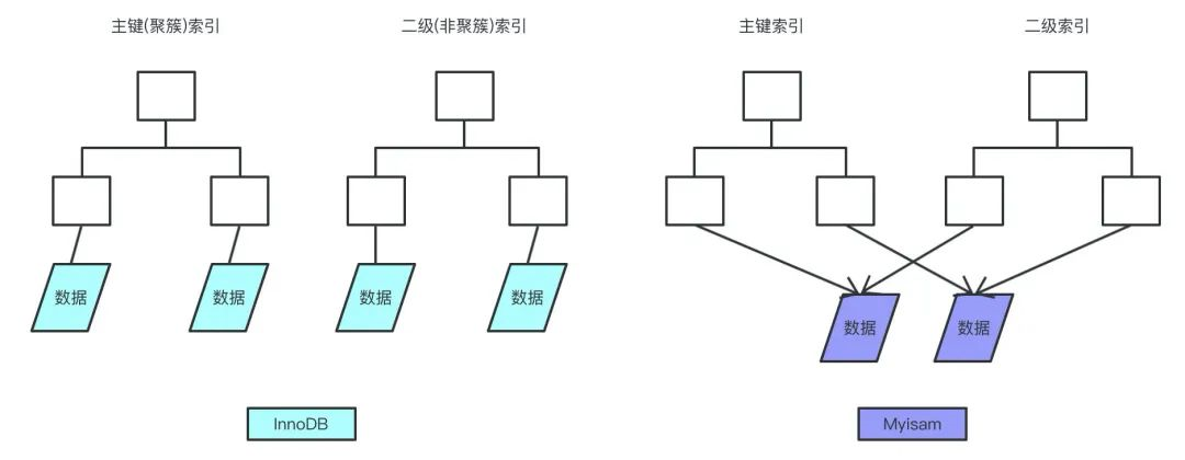 你能抗住Mysql这13问吗？_java_03