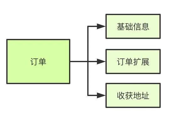 你能抗住Mysql这13问吗？_java_07