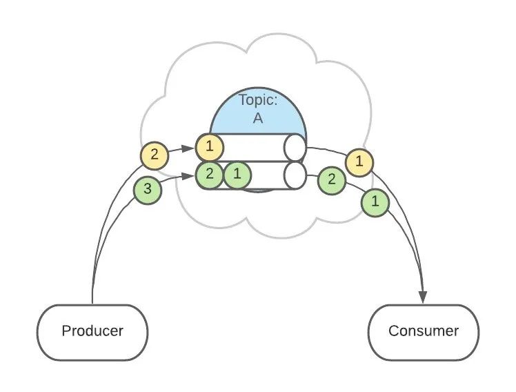 图解 Kafka，画得太好了！_Kafka_19