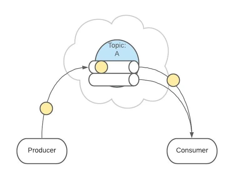 图解 Kafka，画得太好了！_Kafka_16