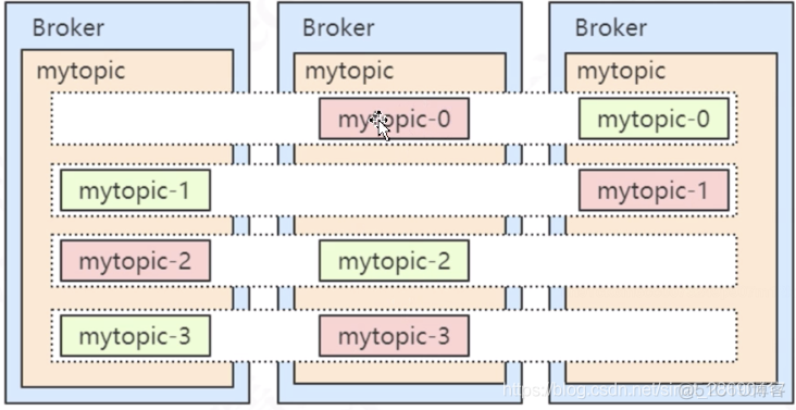 Kafka 架构及原理分析_redis_18