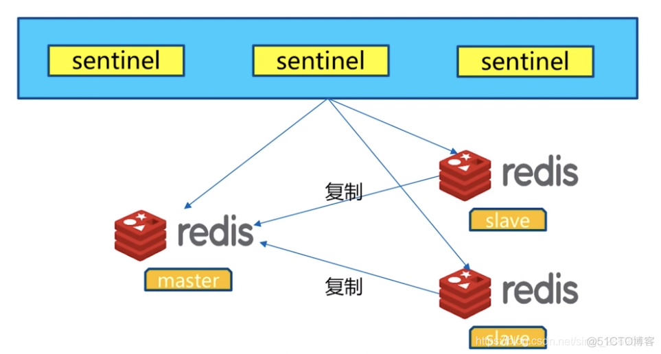 [Redis] Redis 安装部署_linux_02