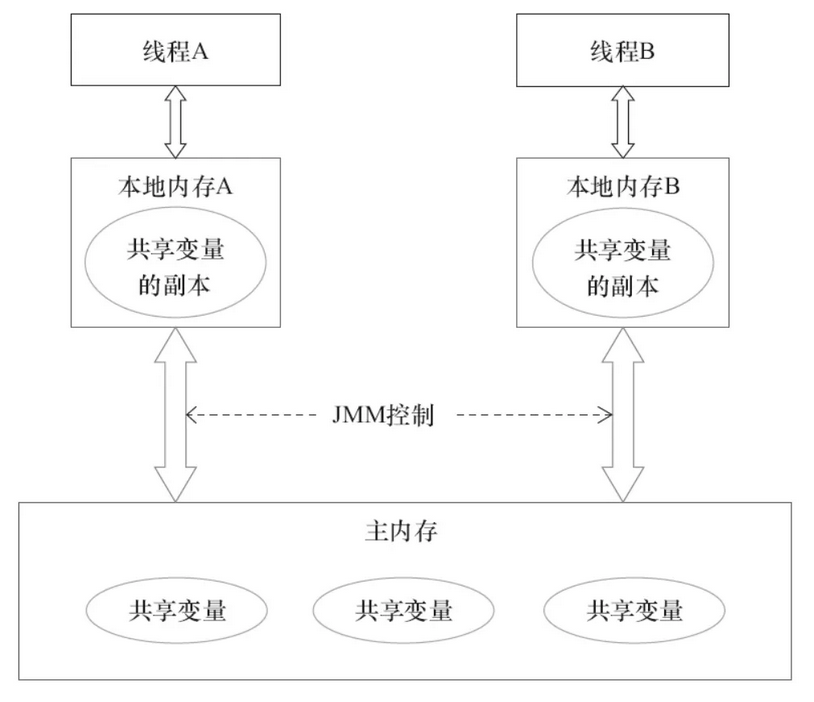 Java 内存模型中的 happen-before 是什么?_Java_03