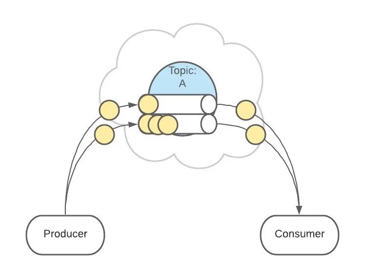 图解 Kafka，画得太好了！_Kafka_17