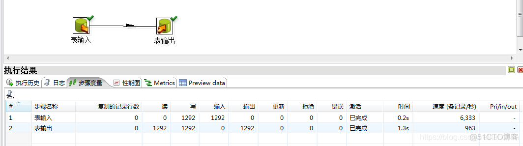 Kettle的Oracle数据库表向MySQL数据库迁移_数据库