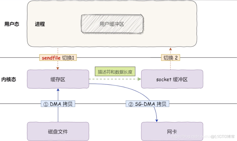 Kafka 架构及原理分析_redis_42