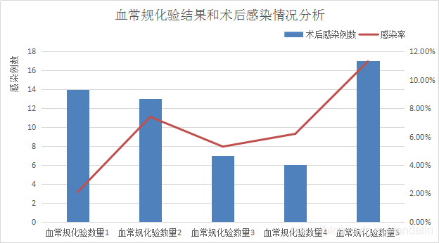 医疗疾病感染数据分析——以手术感染为例_可视化 开源工具  线性_08