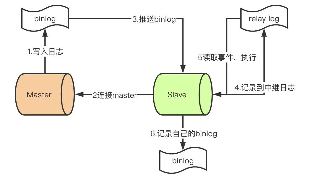 你能抗住Mysql这13问吗？_java_08