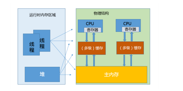 Java 内存模型中的 happen-before 是什么?_Java_04