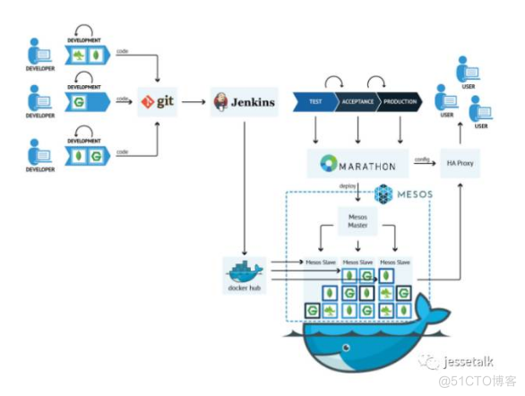 向 ASP.NET Core迁移_Java_03