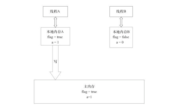 Java 内存模型中的 happen-before 是什么?_Java_06