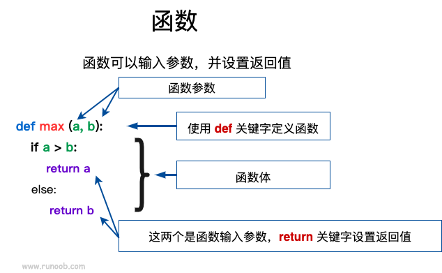 Python题目辅导-题目及其题目_Python教程_03