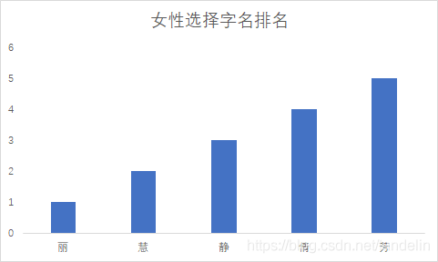 姓名数据挖掘偏好选字分析_模型 程序 代码_03